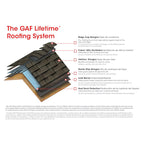 GAF Royal Sovereign Algae Resistant 3-Tab Roofing Shingles (33.33 sq. ft. per. Bundle) (26-Pieces)